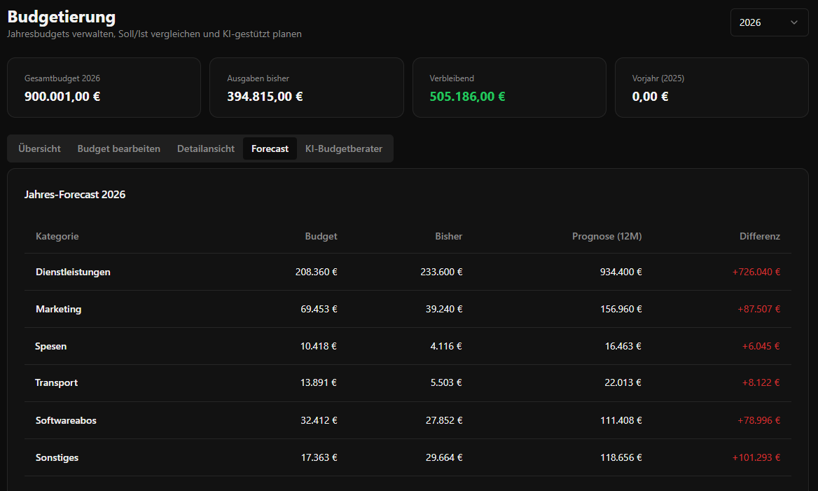 Forecast & Szenario-Planung Screenshot